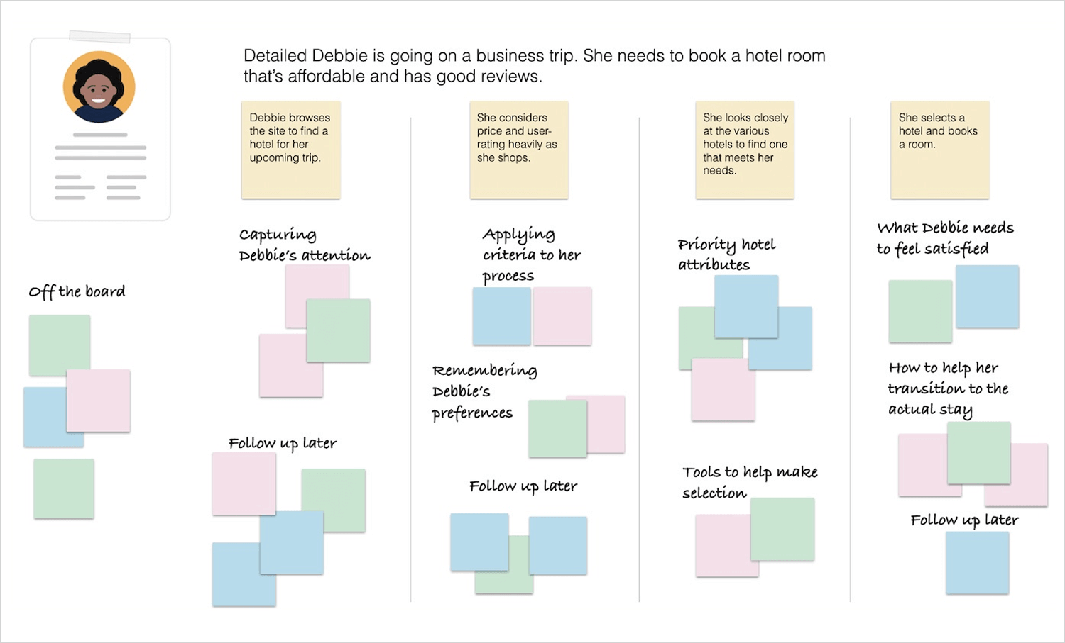 user scenario examples hotel booking