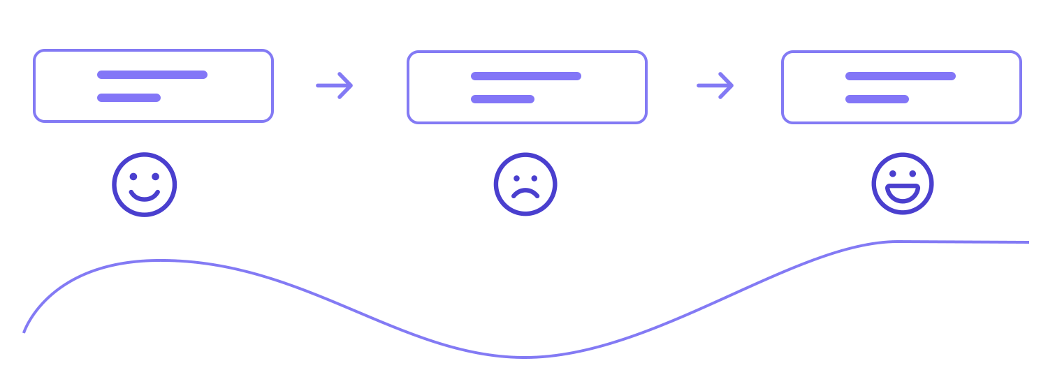 user scenario templates actions