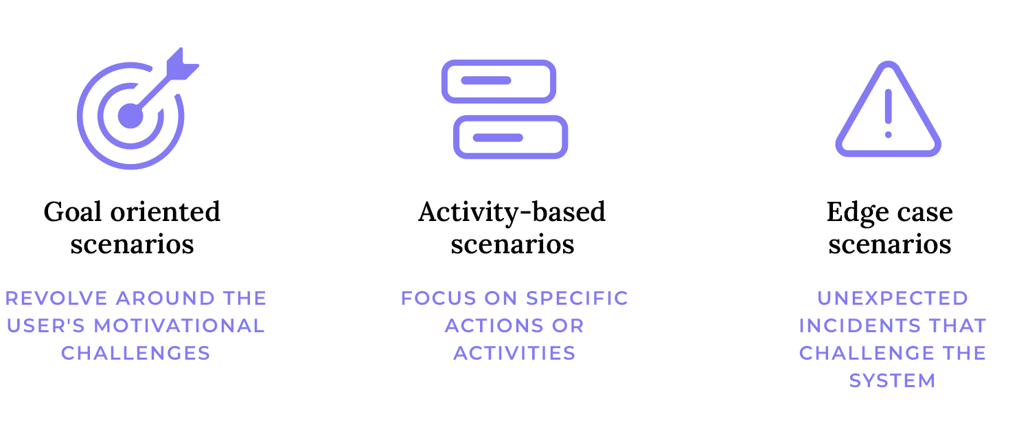 user scenario templates activity based