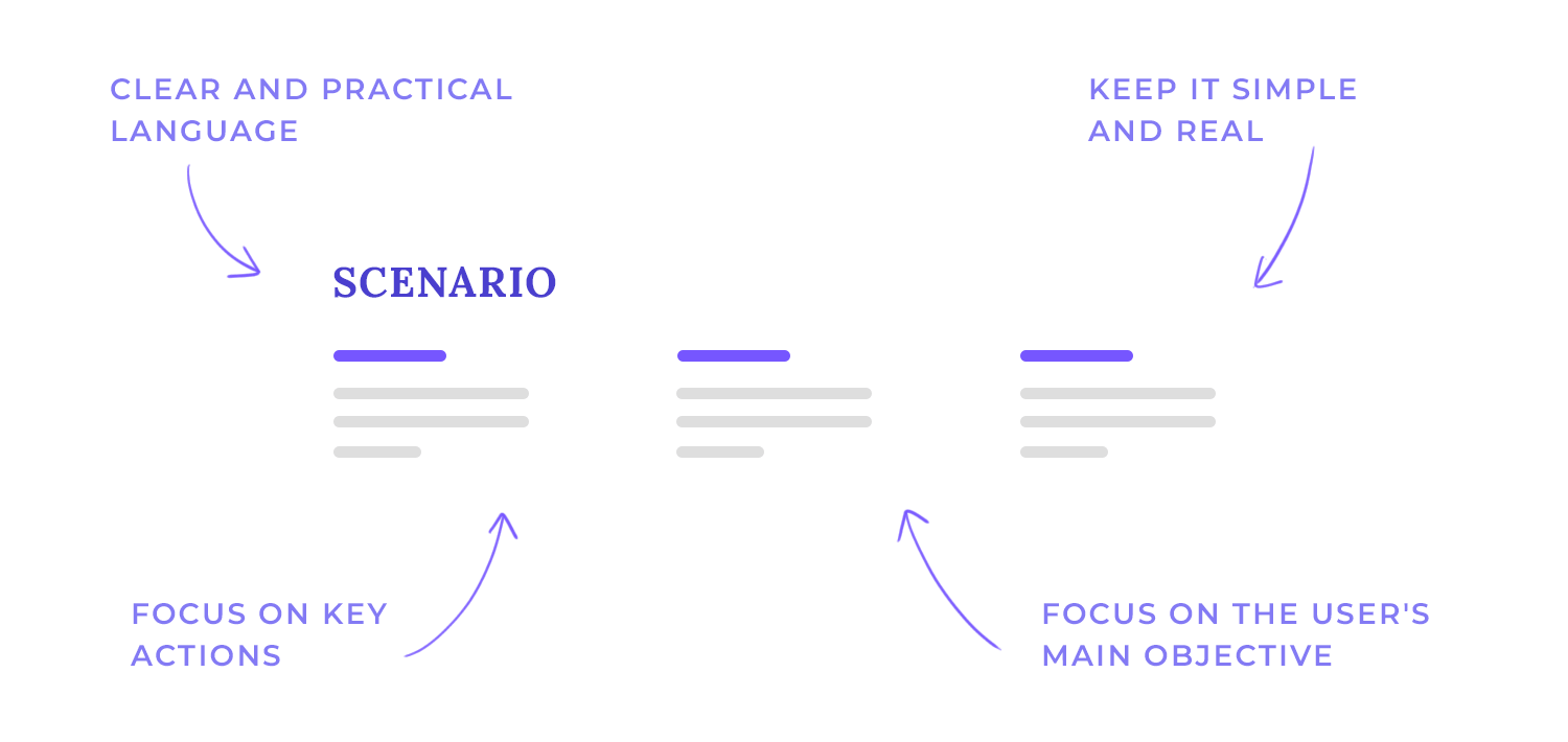 user scenario templates narrative format