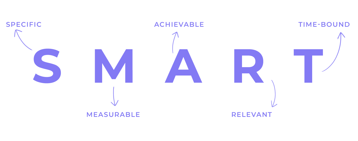 user scenario templates step 3