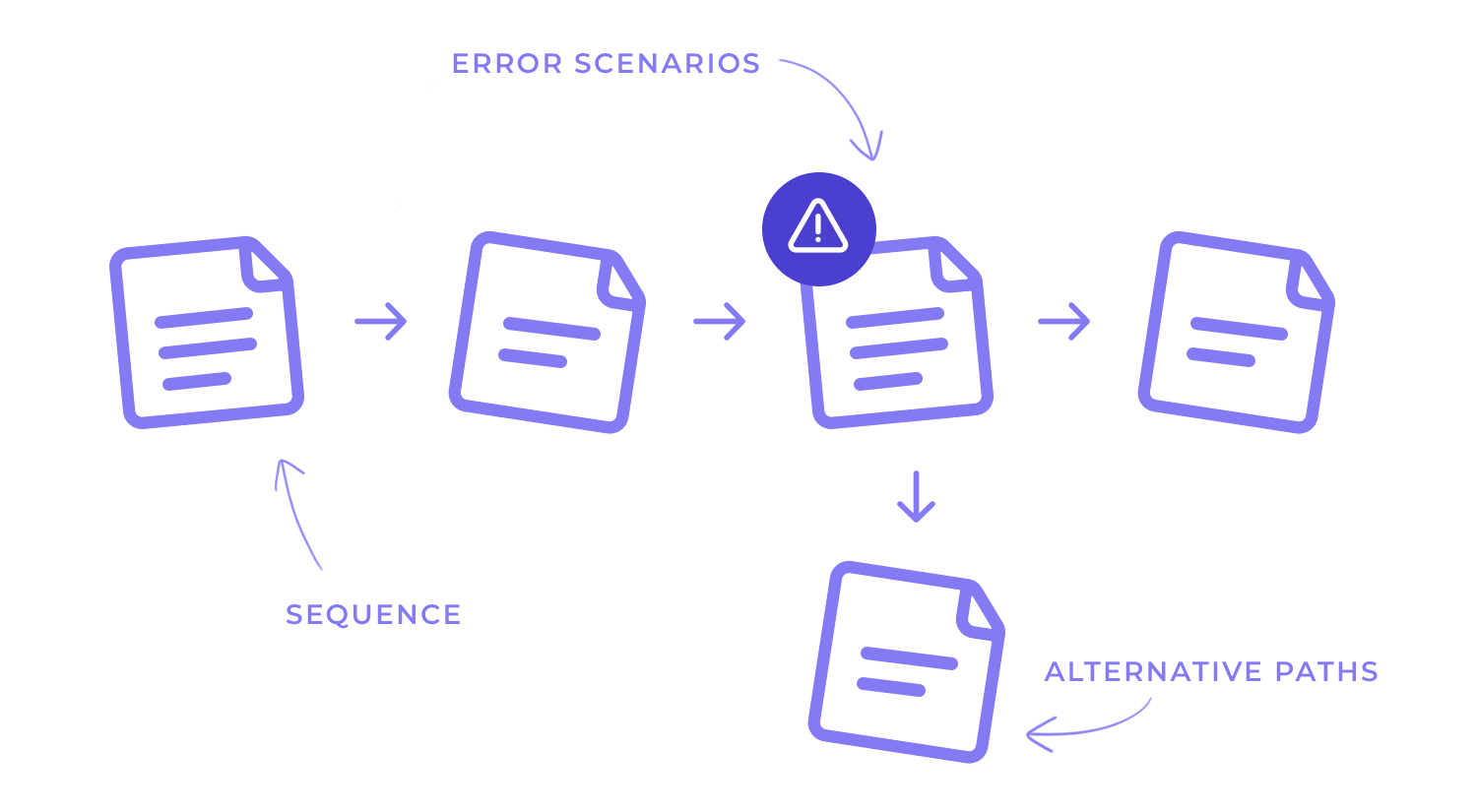 user scenario templates step 4