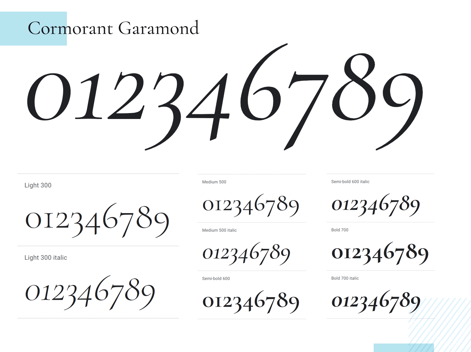 Best number fonts - Cormorant Garamond