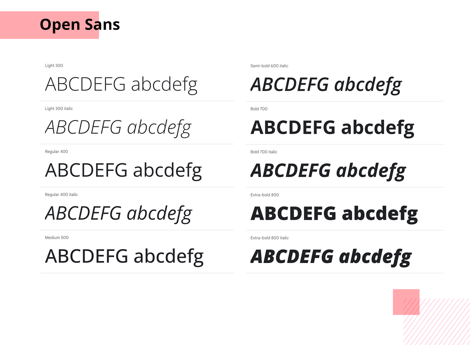 Шрифти для мобільних додатків - Open Sans