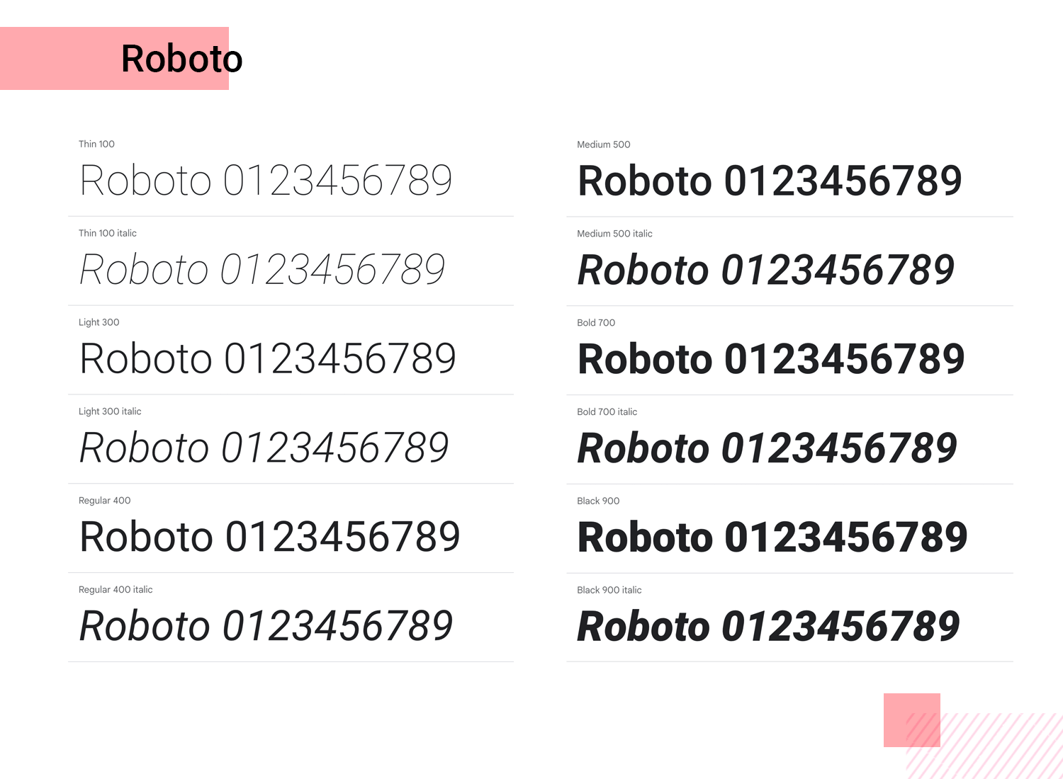 Шрифти для мобільних додатків - Roboto