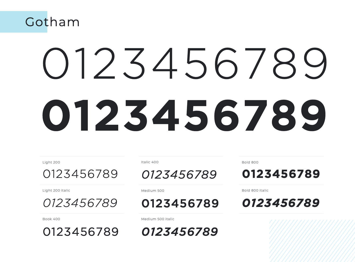 gotham number font