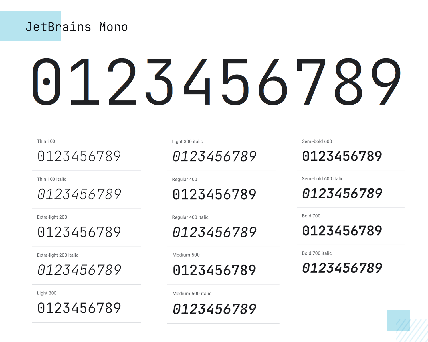 Modern Numbers Number Fonts Different Font Styles