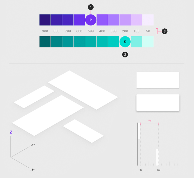 Flat design vs. Material Design - z-axis creates for shadowing and depth