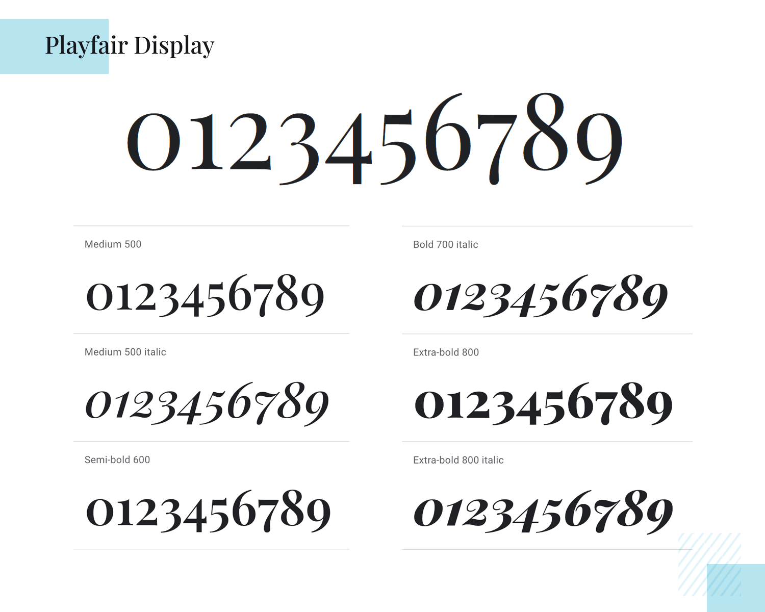 Number Fonts Examples