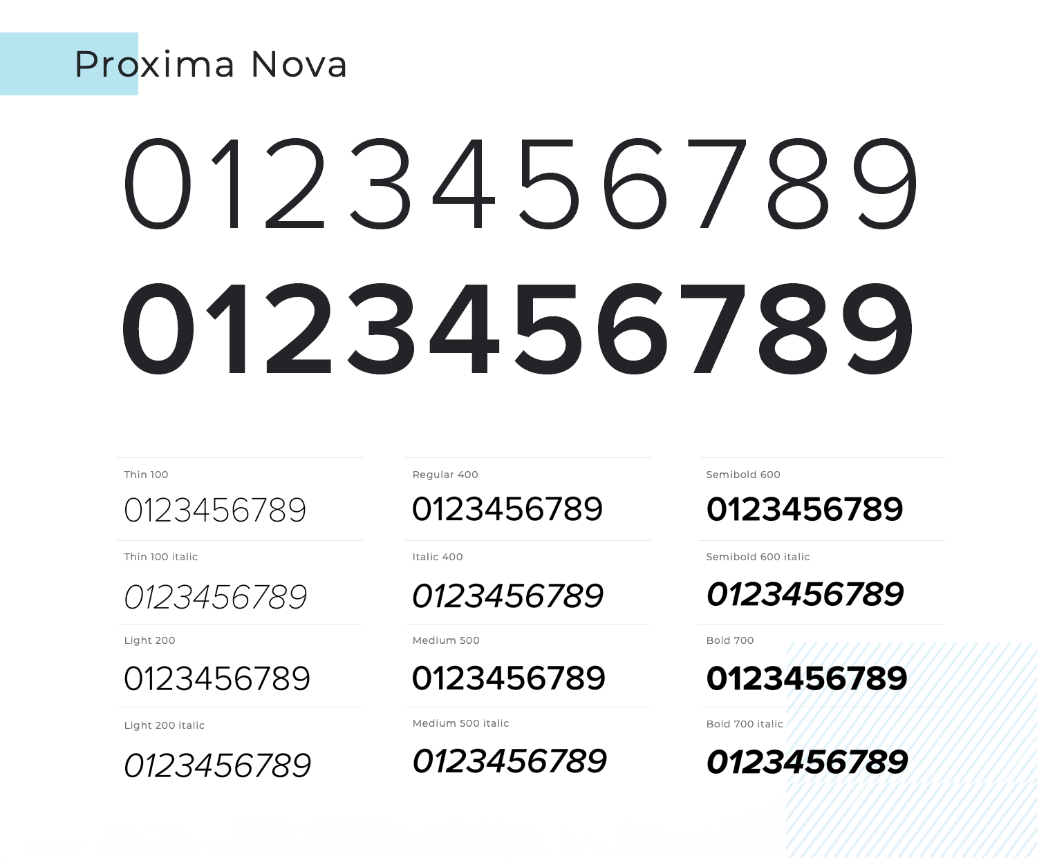 proxima nova number font