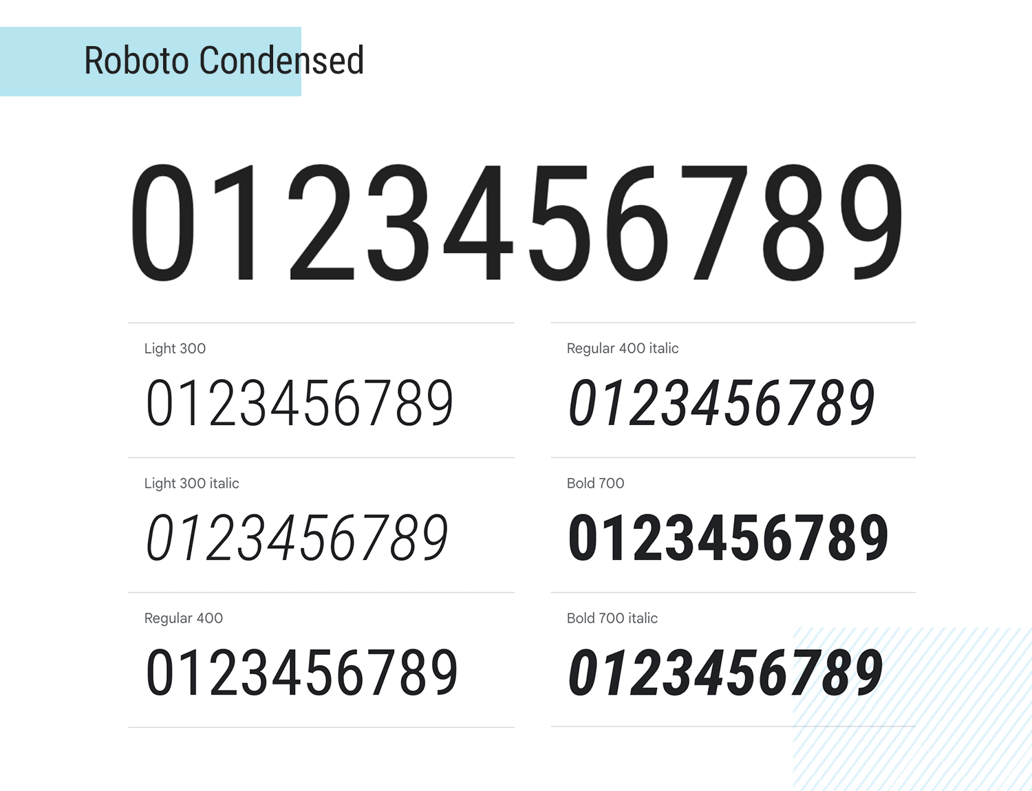 roboto condensed as free number font