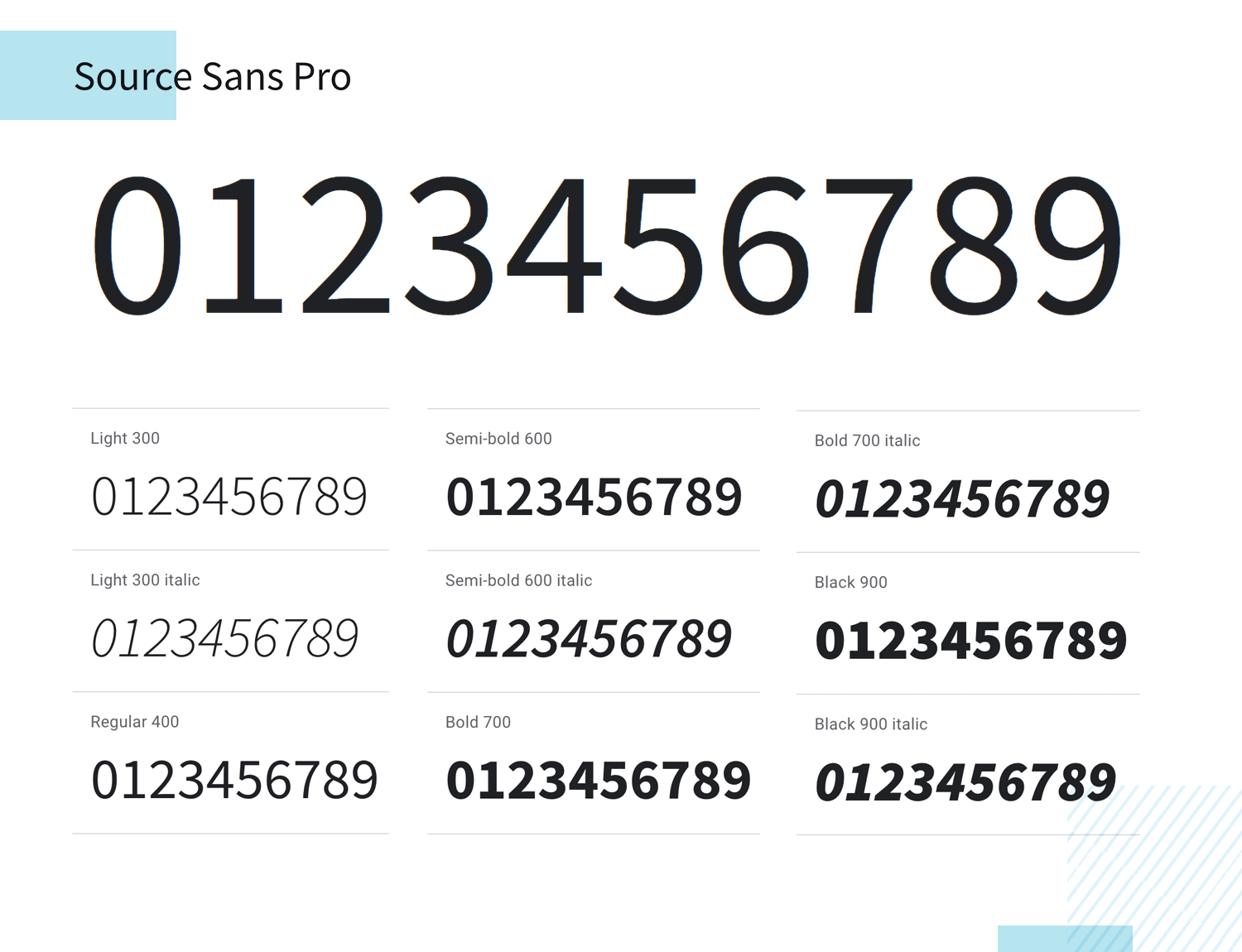 Best number fonts - Source Sans Pro