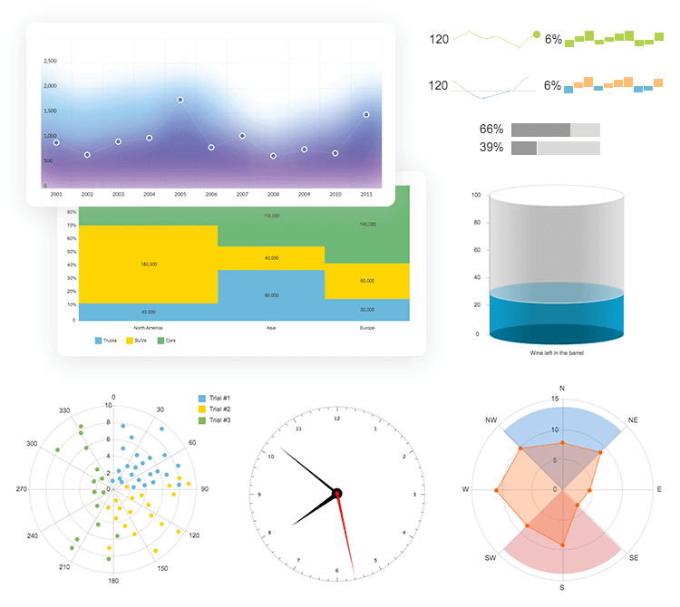 Charts UI kit for dashboard design - gauges and gradients