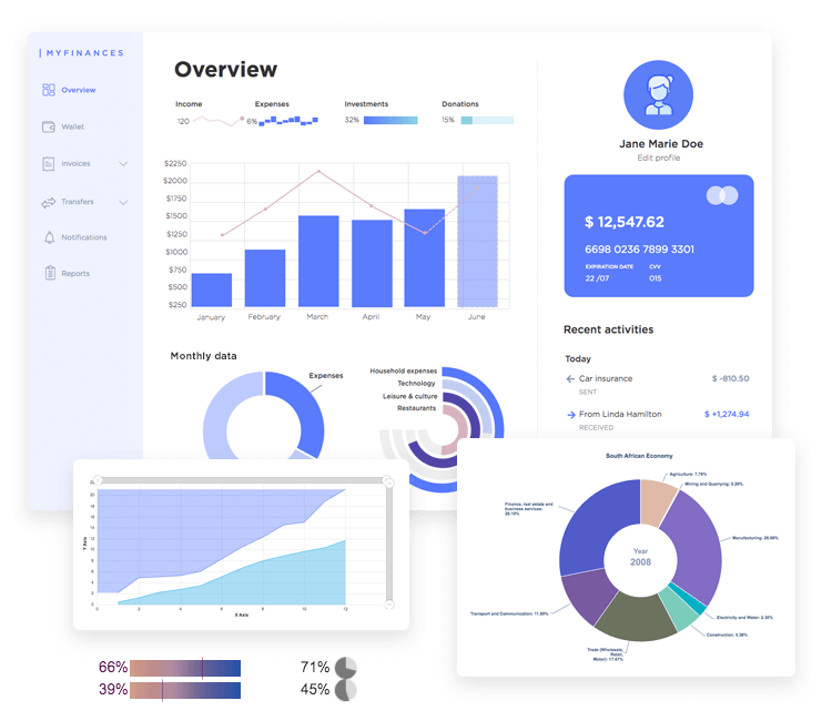 Charts UI kit dashboard design made easy! Justinmind