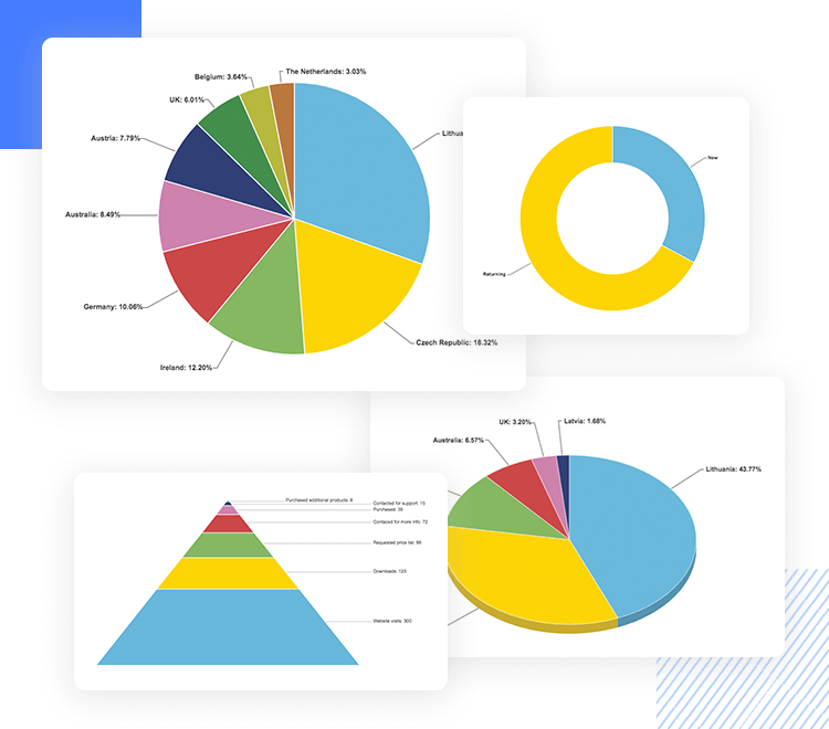 Charts UI kit for dashboard design - pie and funnel