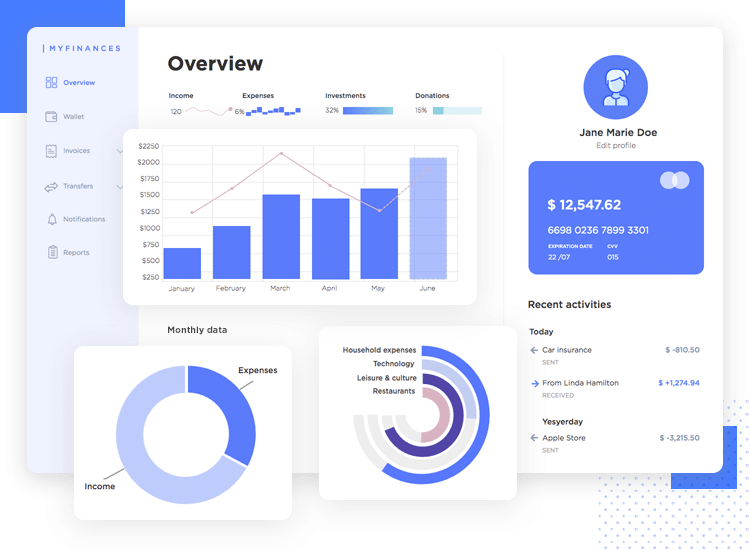 Charts UI kit for dashboard design - prototype example