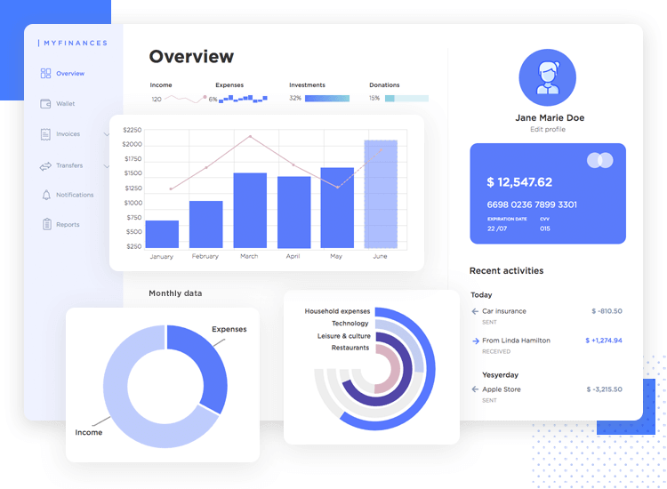 Charts UI kit: dashboard design made easy! - Justinmind