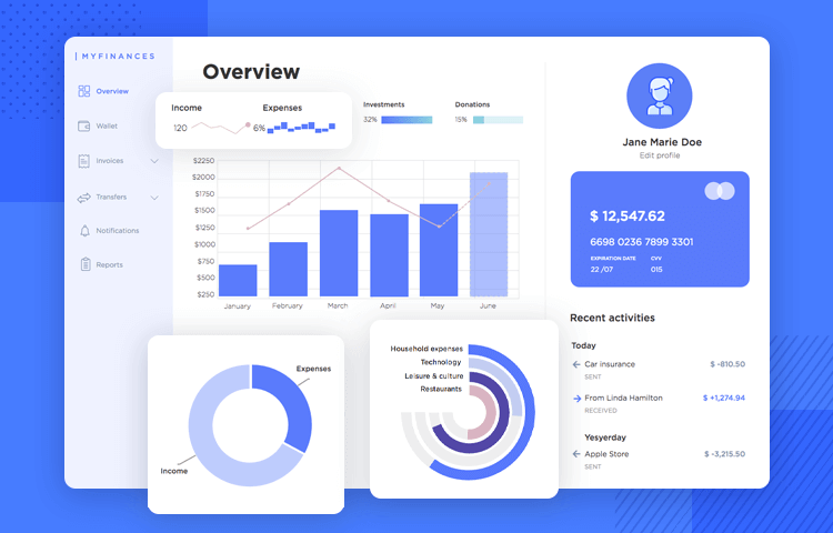 Charts UI kit for dashboard design - tips and examples