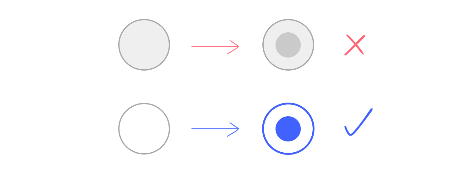 Comparison between correct and incorrect radio button design