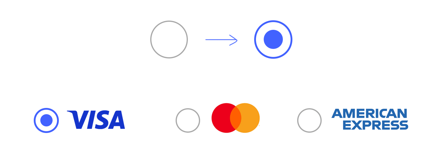 Radio button options for selecting a credit card type, including Visa, Mastercard, and American Express