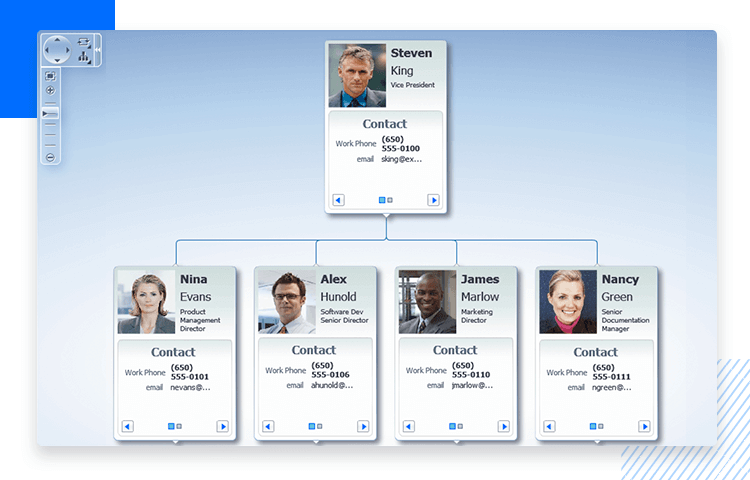 ORACLE Fusion UI kit - example 2 - hierarchy viewer