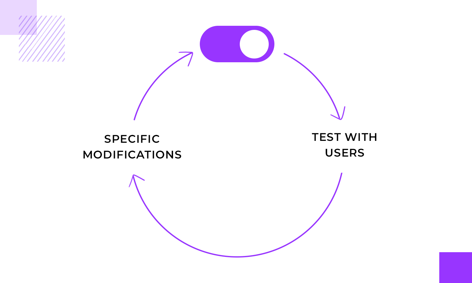 toggle buttons ui testing