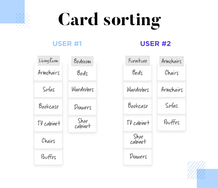 Mental models in UI-UX design - card sorting session with happy users