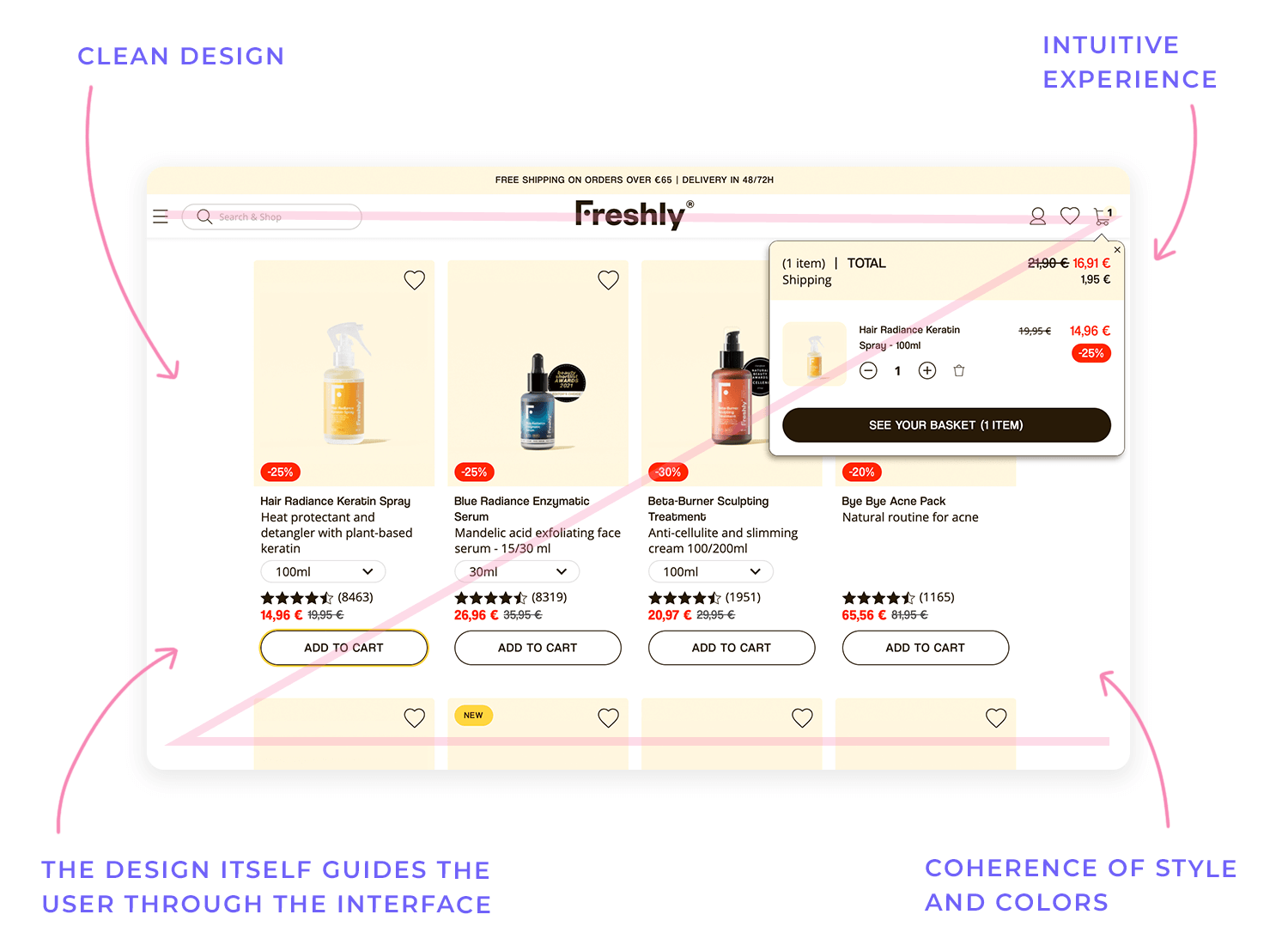 storytelling ui learnability