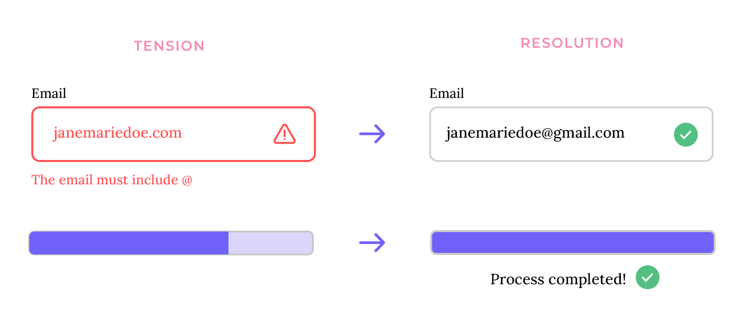 storytelling ui narrative arc