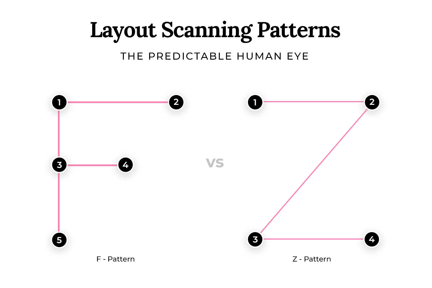 storytelling ui visual hierarchy