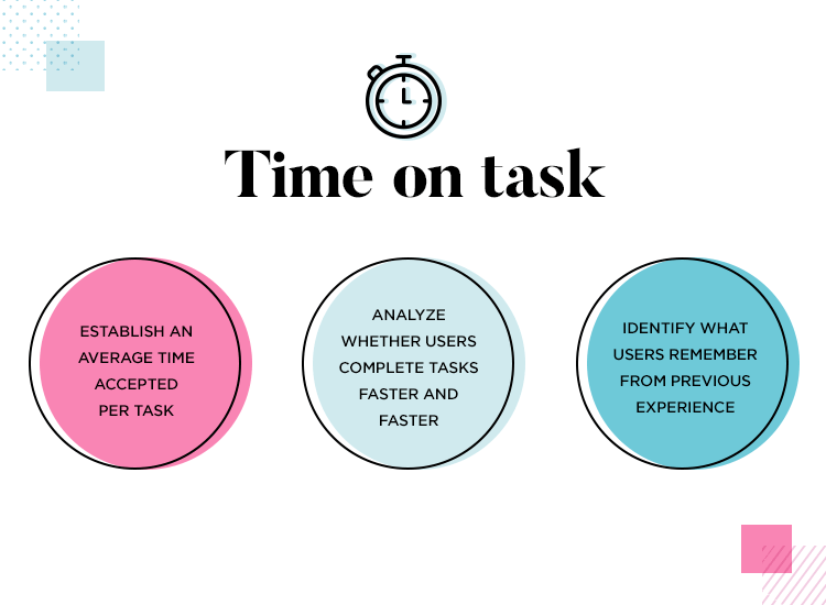 time on task for ux design metrics