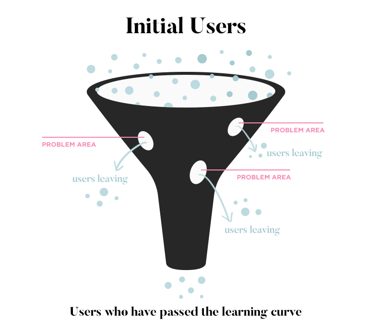 Learnability in UI design: making things easy - Justinmind