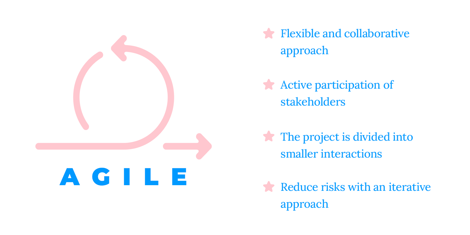 agile requirements gathering techniques