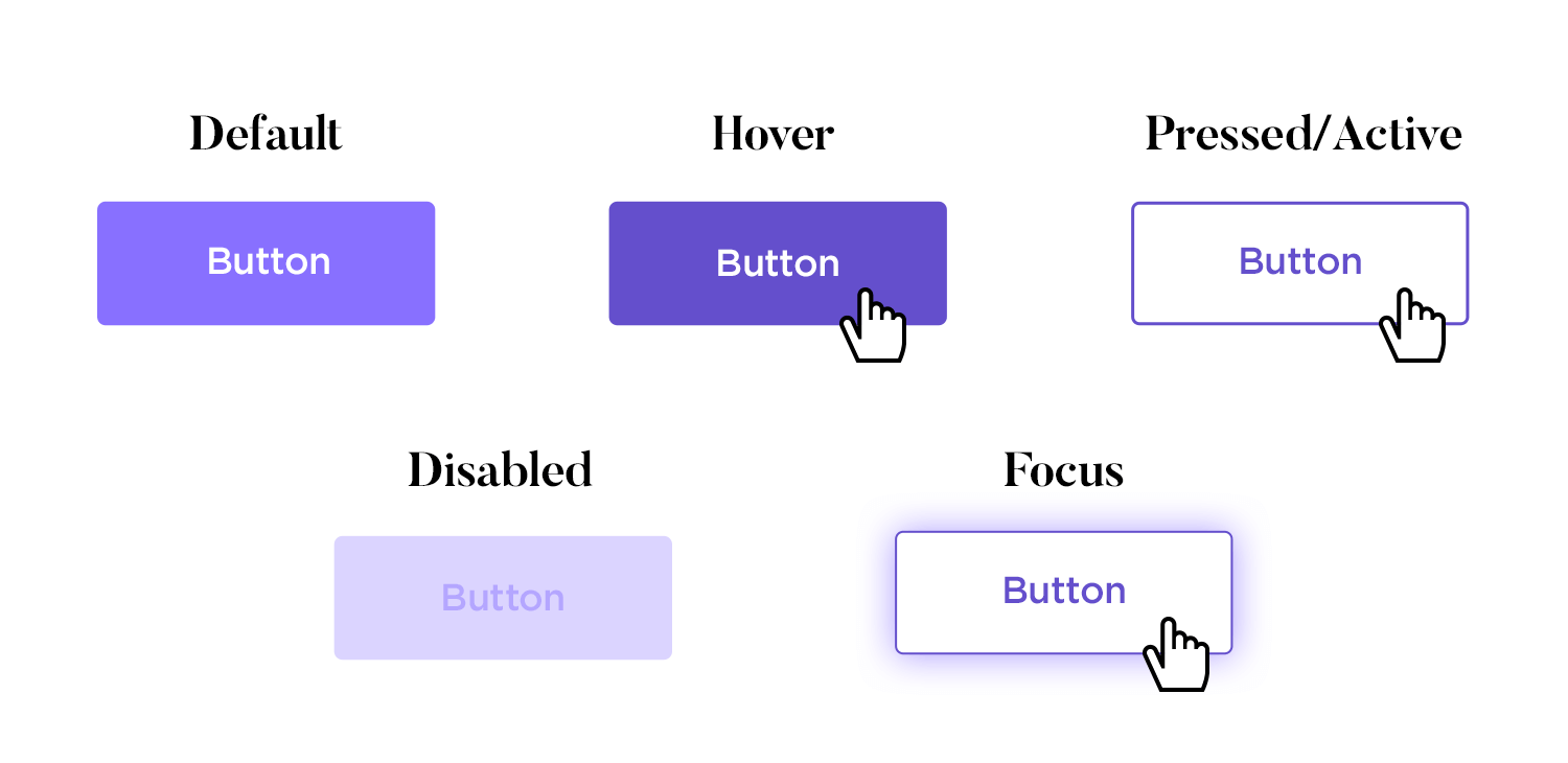Various button states for UI design, including default, hover, pressed/active, disabled, and focus states