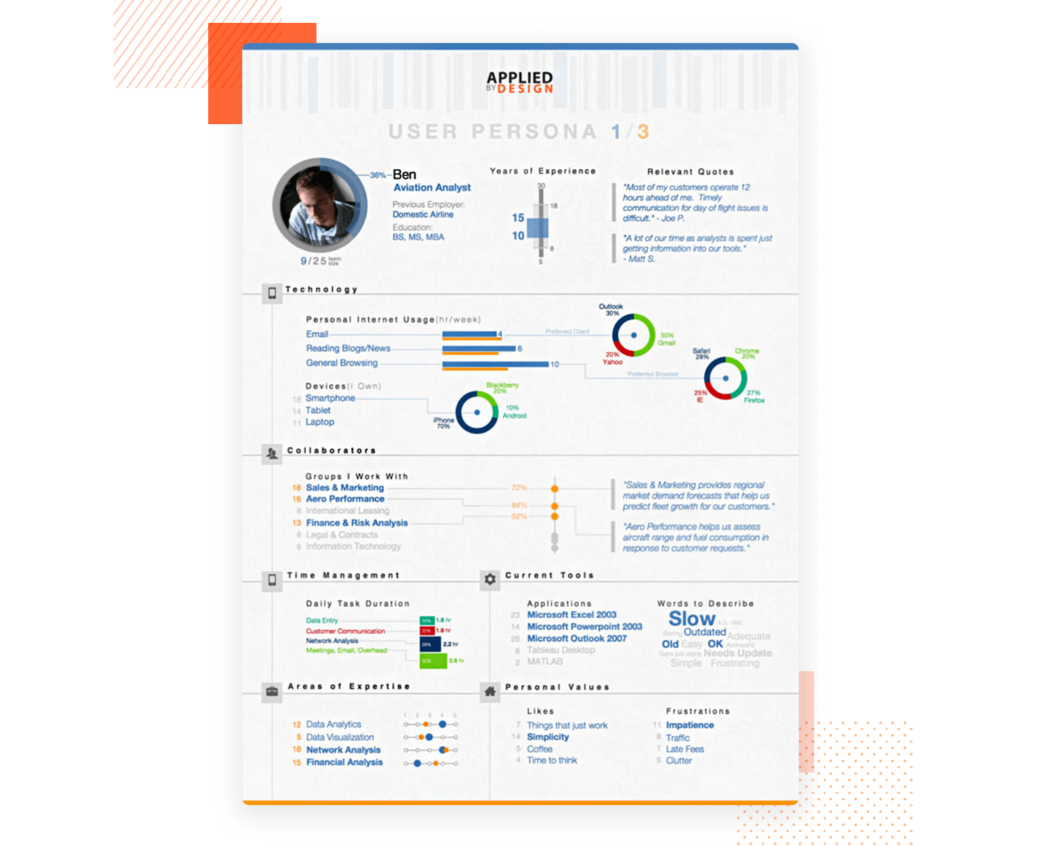 Developing User Personas Free Templates  Examples