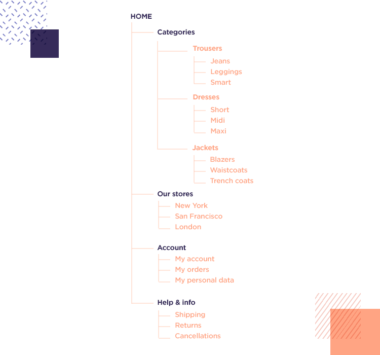 example of defined tree structure for testing