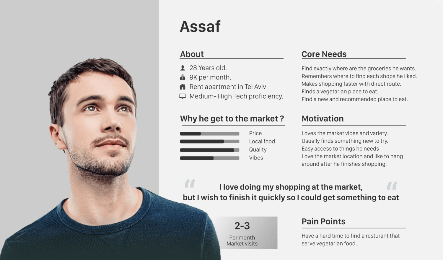 user persona template for food shopping design
