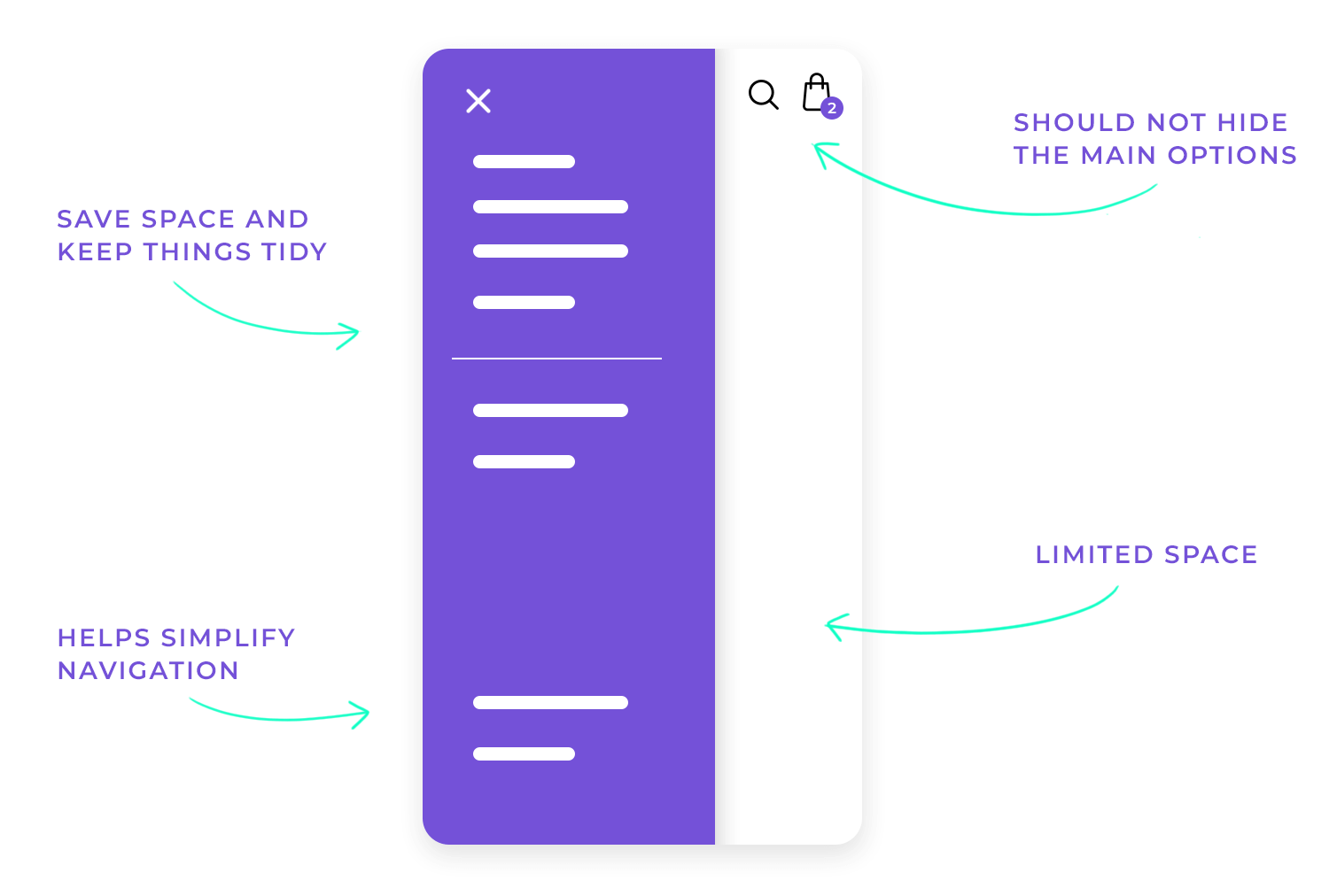 Hamburger menu highlighting space-saving, navigation simplicity, and avoiding hidden main options