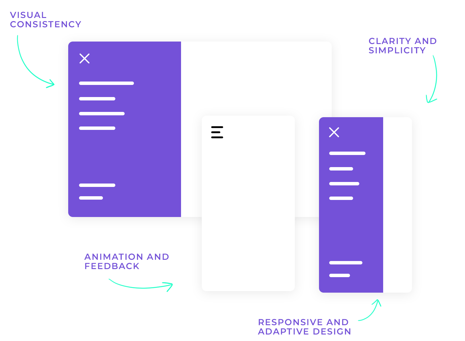 Hamburger menu design principles: visual consistency, clarity, simplicity, animation, feedback, and responsive design