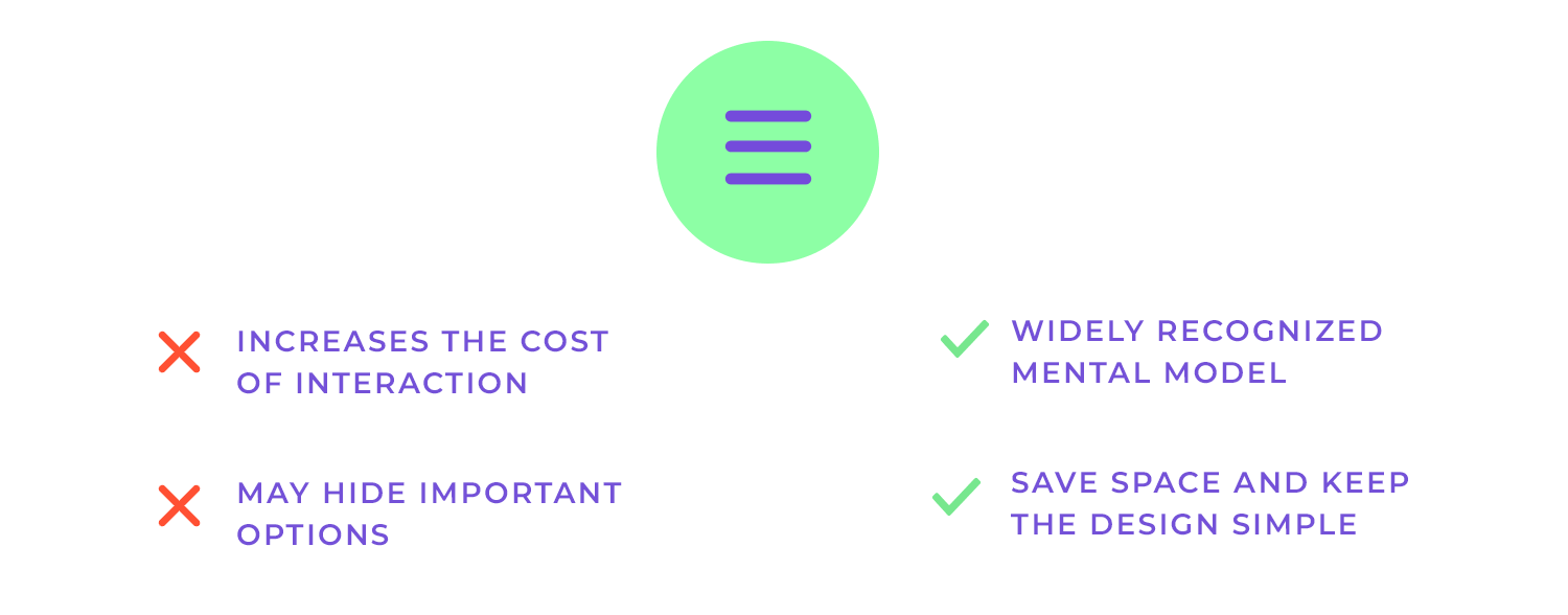 Pros and cons of the hamburger menu: interaction cost, hidden options vs. mental model, space-saving