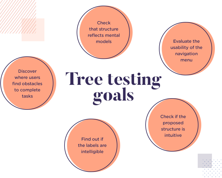defining structure and making your tree