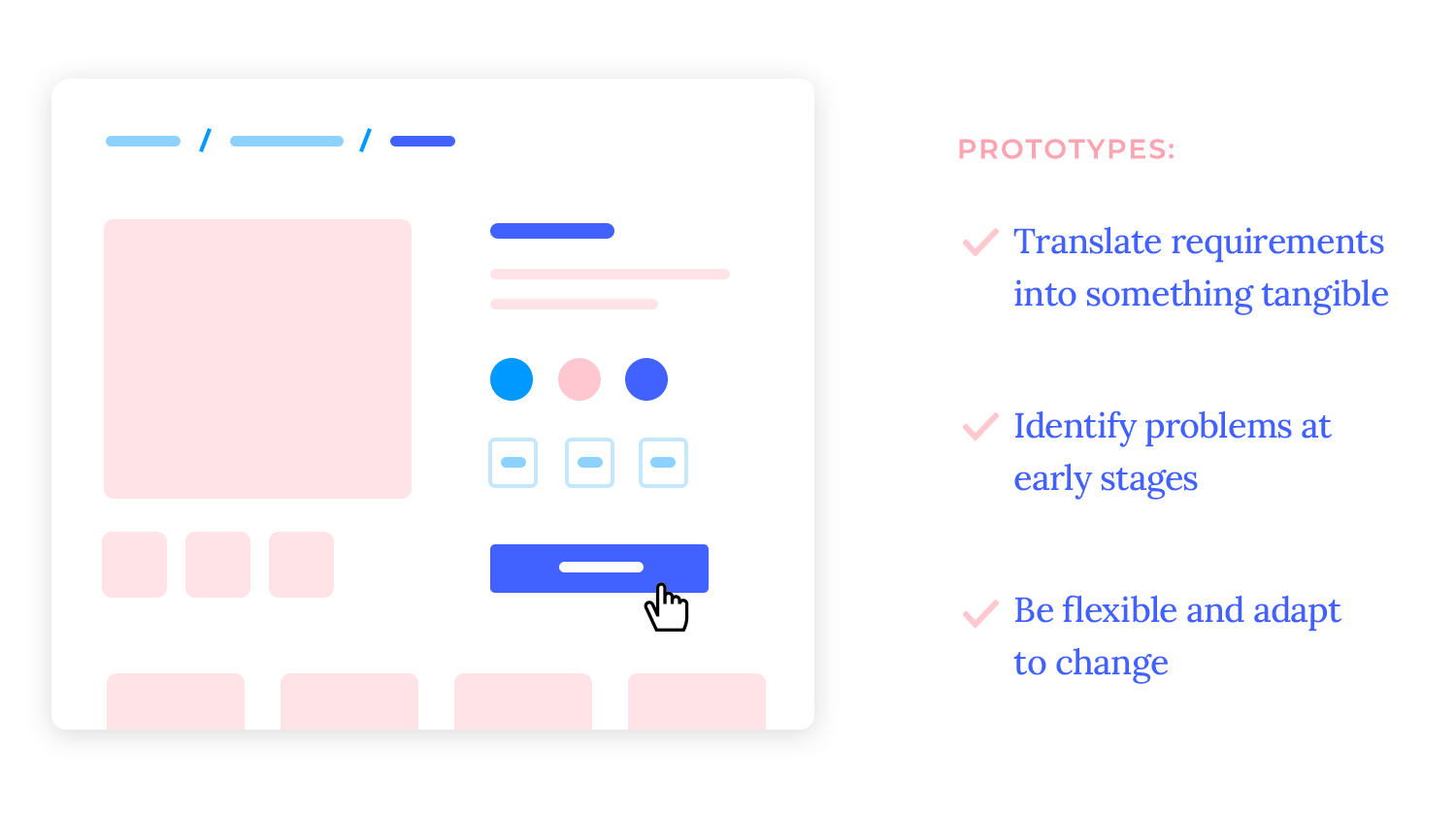 requirements gathering process visualize