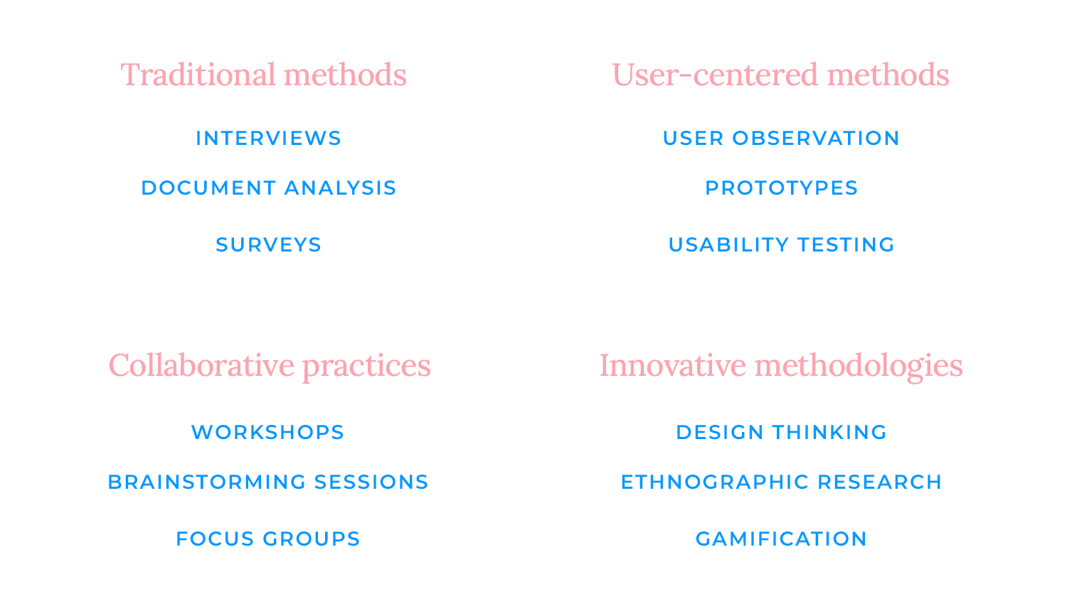 requirements gathering techniques user centered