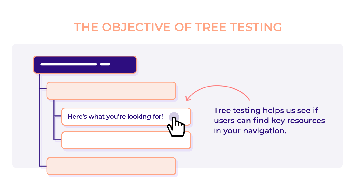 tree testing objective