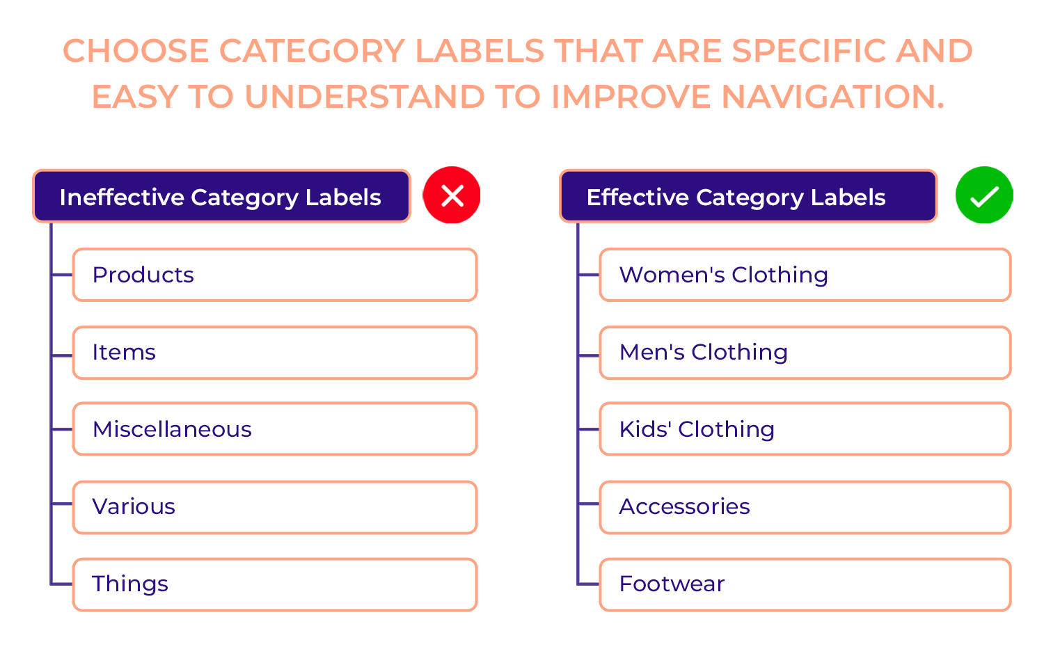 tree testing ui category