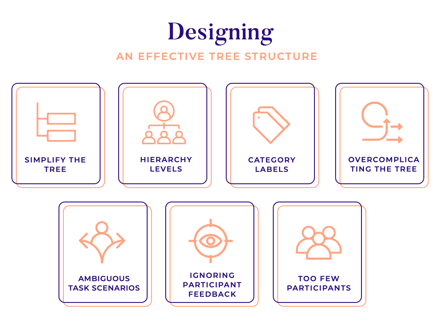 tree testing ui simplify