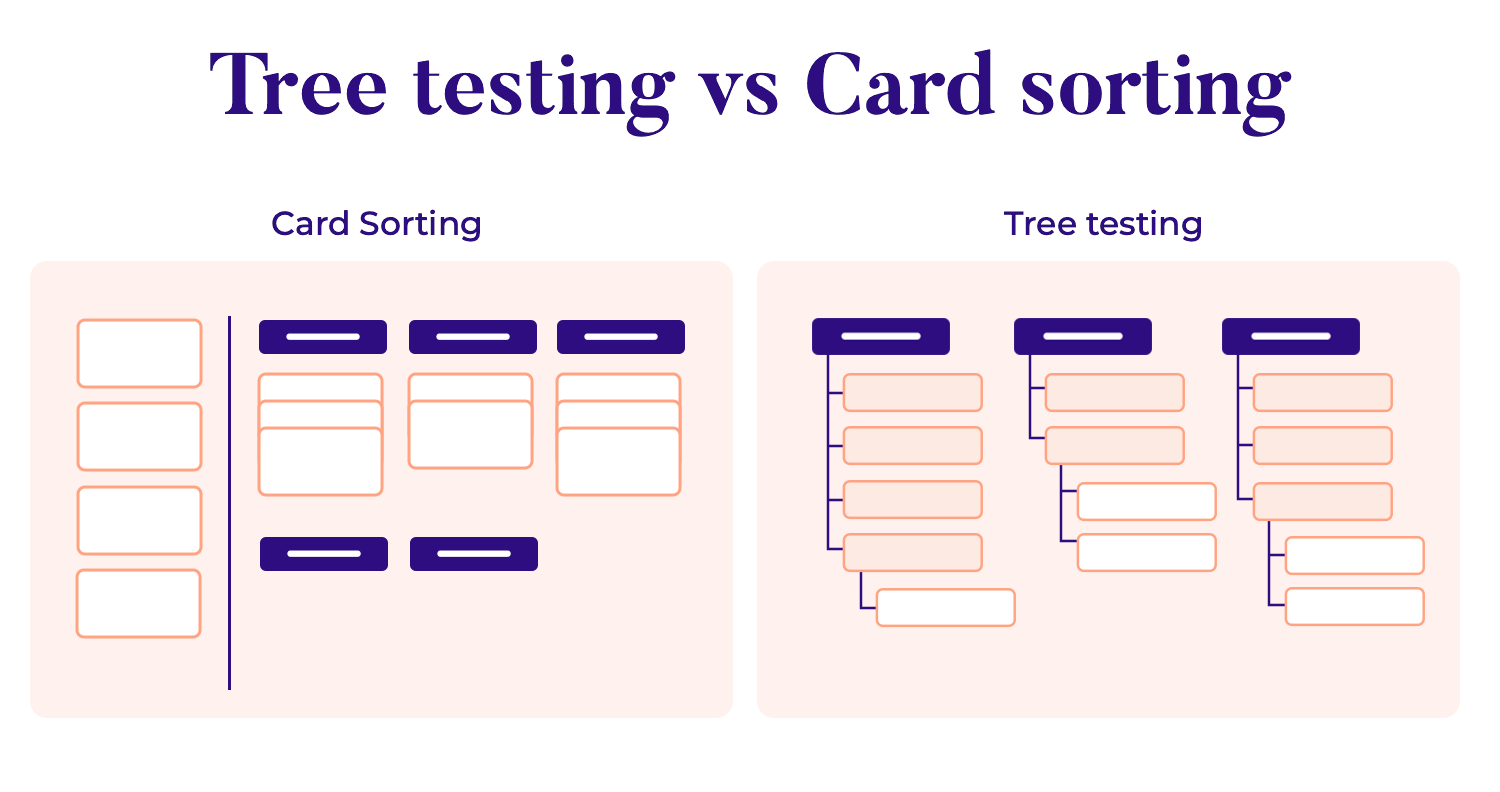 tree testing vs card sorting