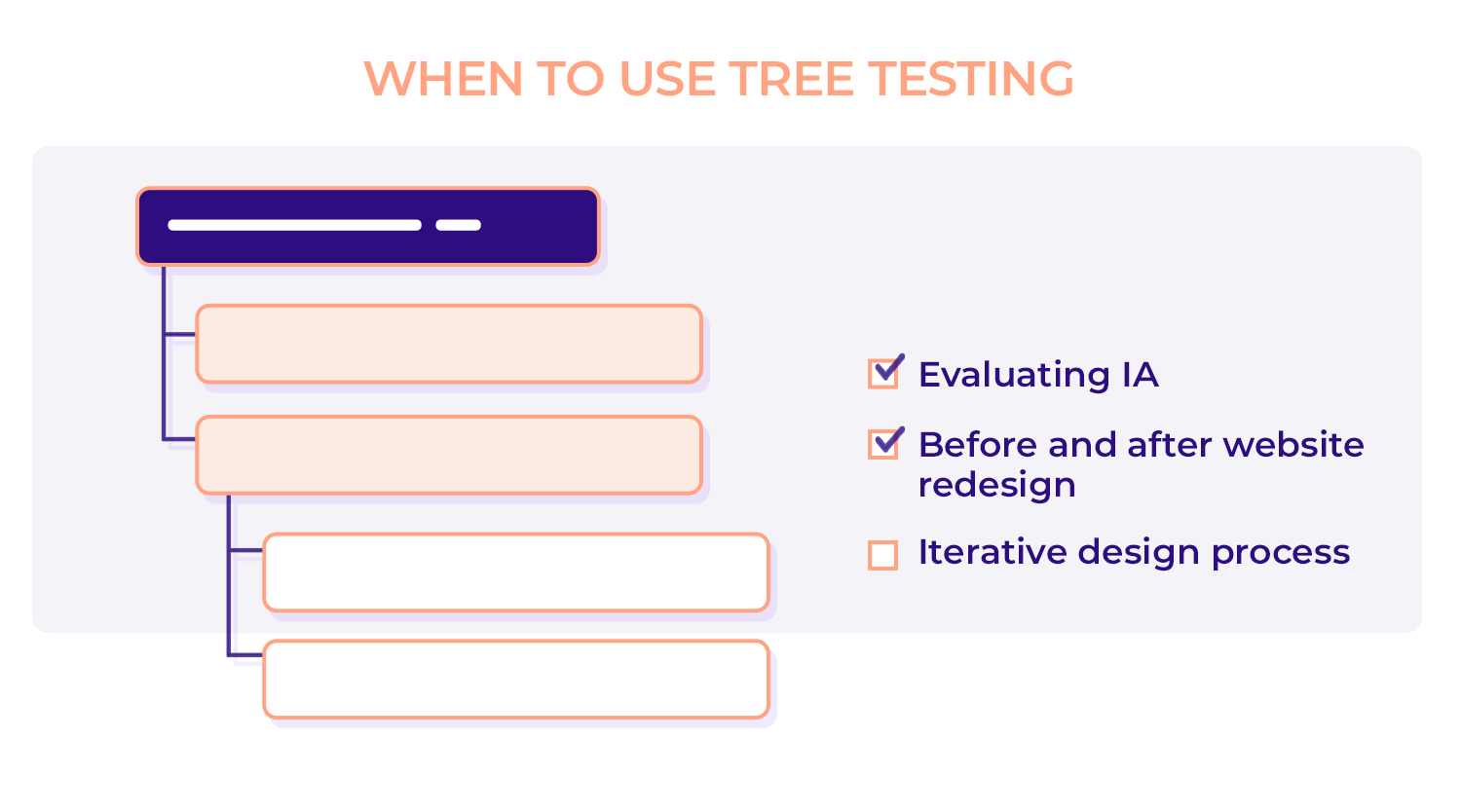 tree testing when to use