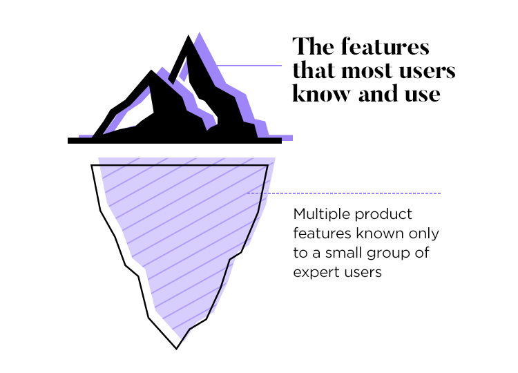 the problem of unused and unknown features in ux design