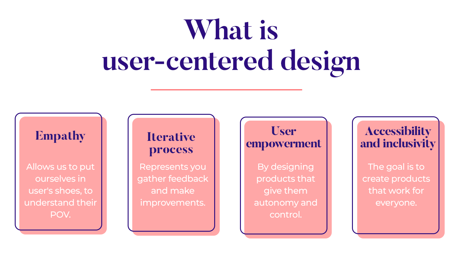 Four key principles of user-centered design: empathy, iterative process, user empowerment, and accessibility